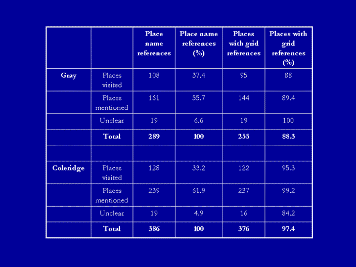 Place Name Table